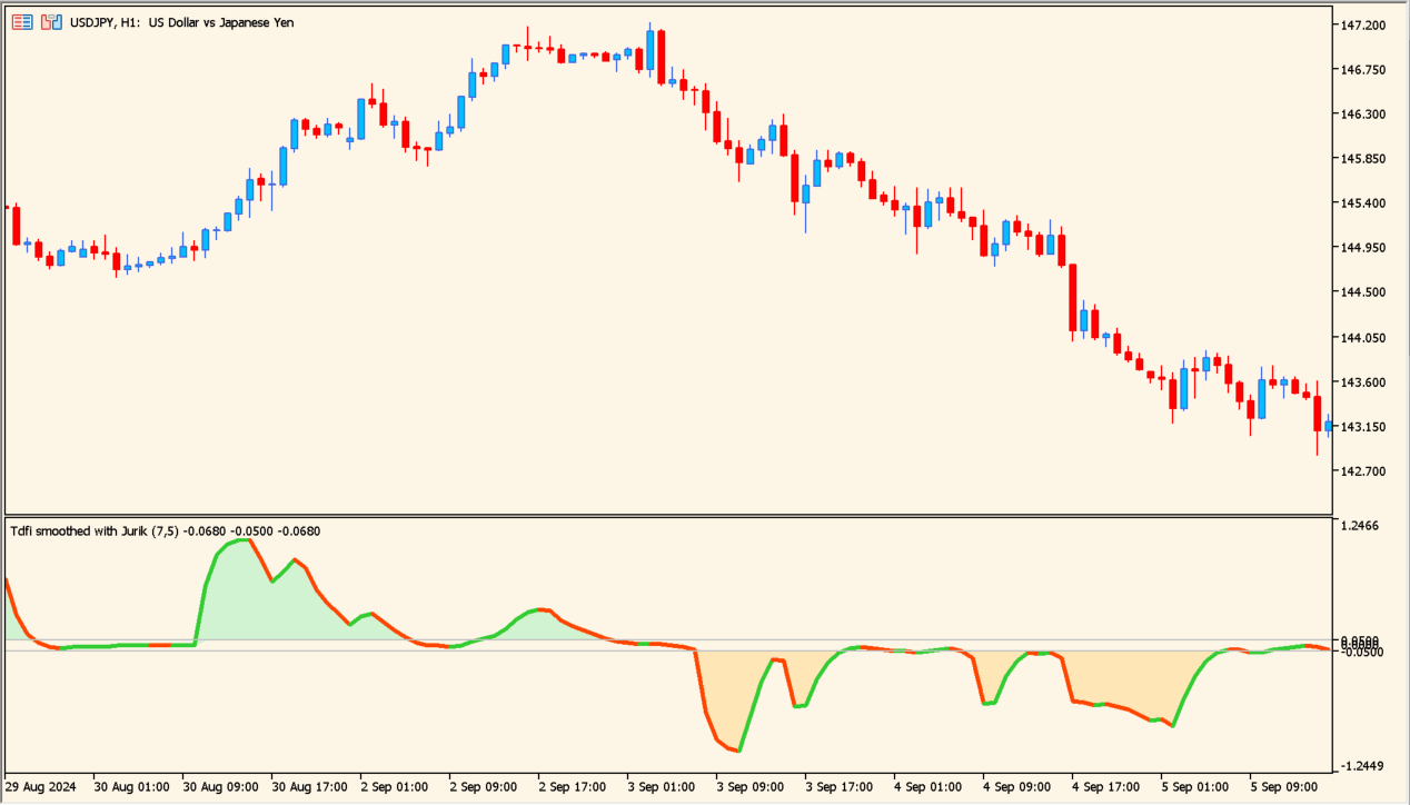 Trend direction + force_avgs 1.00 - Measuring trend direction and momentum strength together