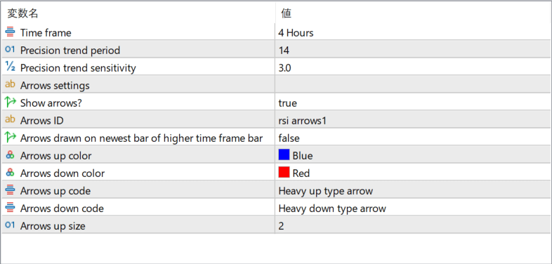 Precision Trend histo (mtf + arrows) 1.00 - A histogram trend filter with optional signal arrows