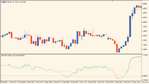 dsl-dmi-oscillator - Smoothed DMI momentum in oscillator form