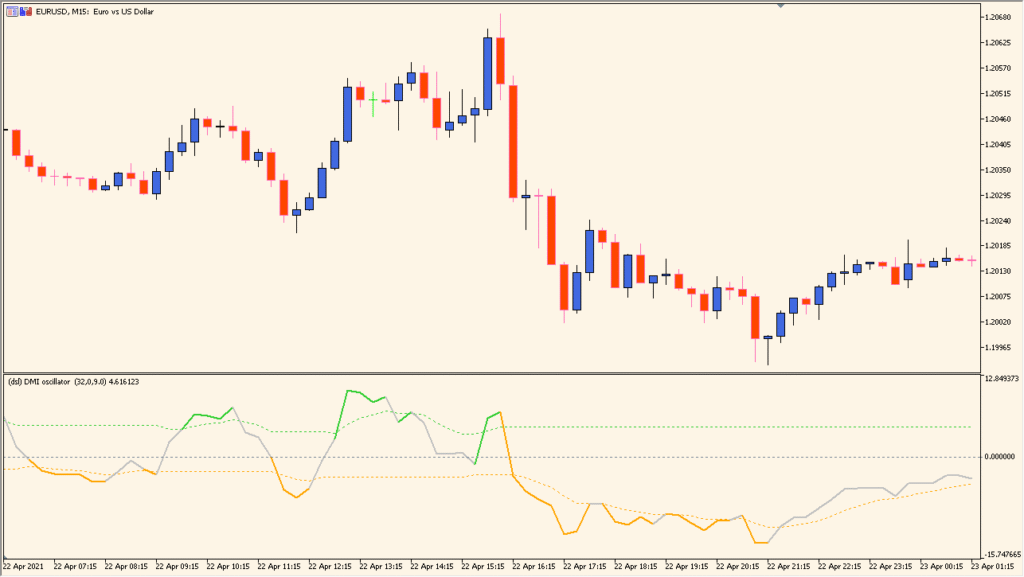 dsl-dmi-oscillator - Smoothed DMI momentum in oscillator form