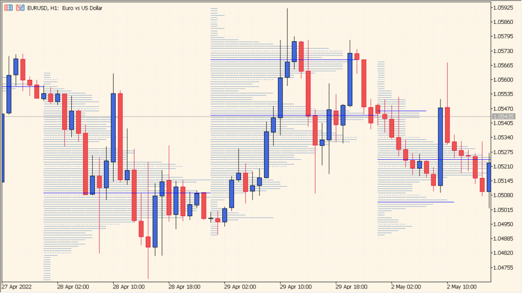 VP-v6 - A flexible volume profile for intraday structure analysis