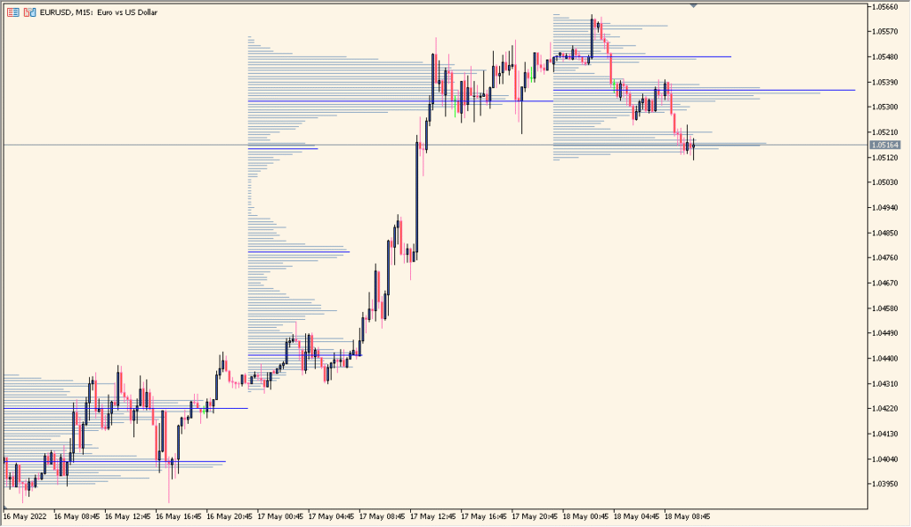 VP-v6 - A flexible volume profile for intraday structure analysis