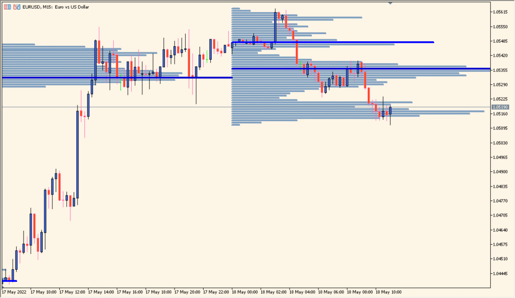 VP-v6 - A flexible volume profile for intraday structure analysis