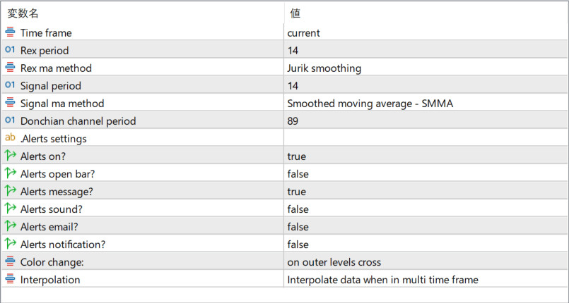 Rex avgs (extended + mtf + alerts) - Smoothed momentum with multi-timeframe flexibility