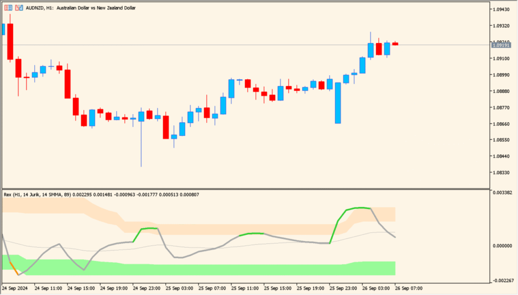 Rex avgs (extended + mtf + alerts) - Smoothed momentum with multi-timeframe flexibility