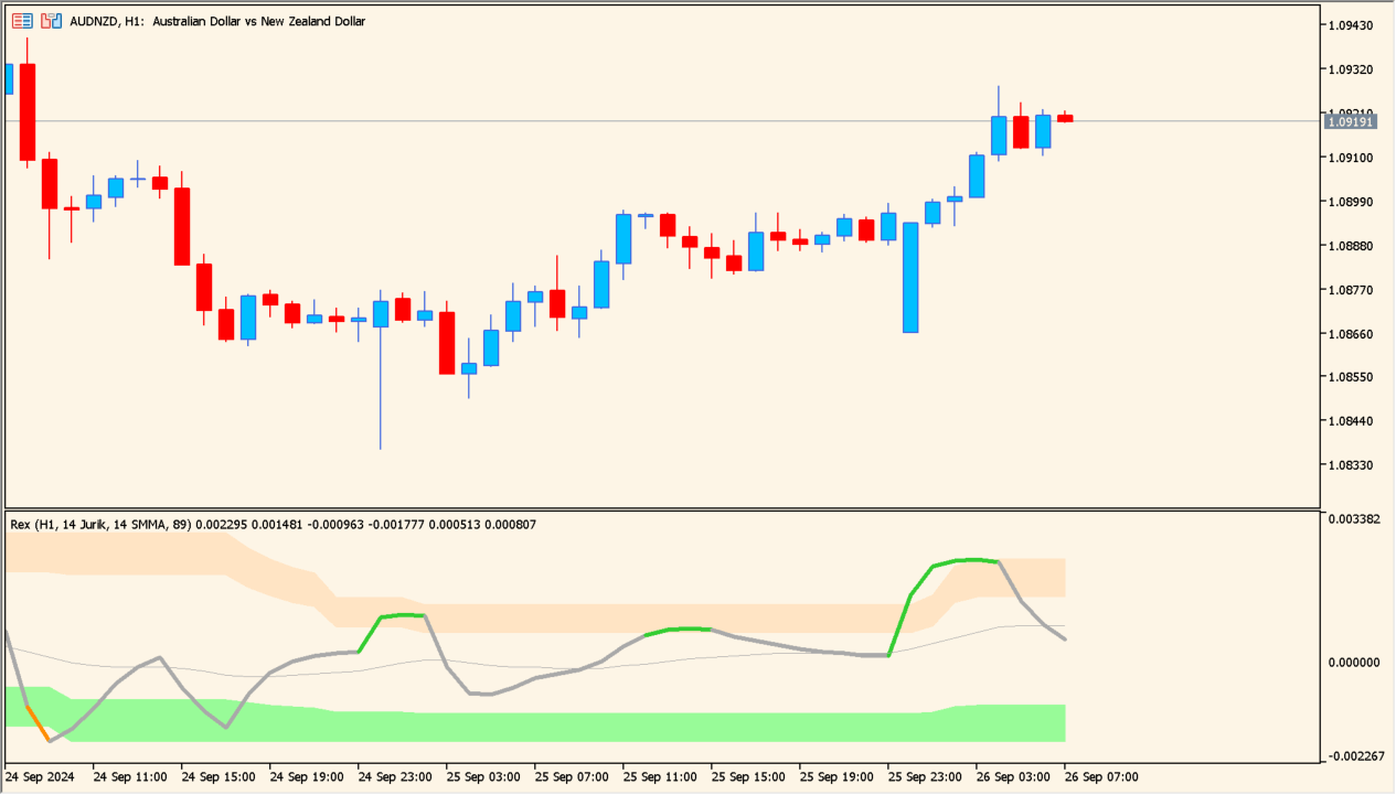 Rex avgs (extended + mtf + alerts) - Smoothed momentum with multi-timeframe flexibility