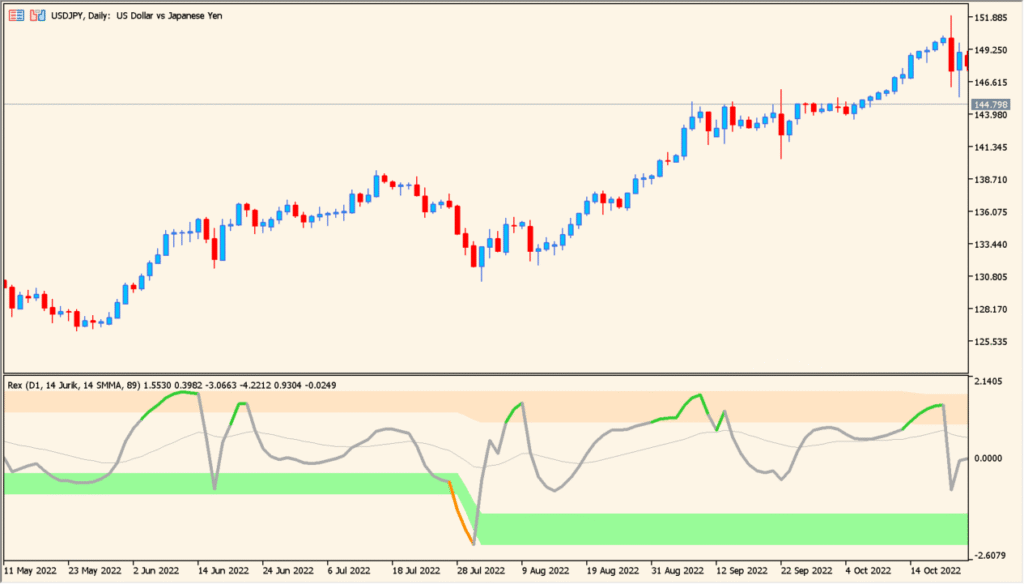 Rex avgs (extended + mtf + alerts) - Smoothed momentum with multi-timeframe flexibility