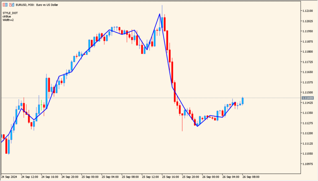 draw_section - Highlighting short-term price segments clearly