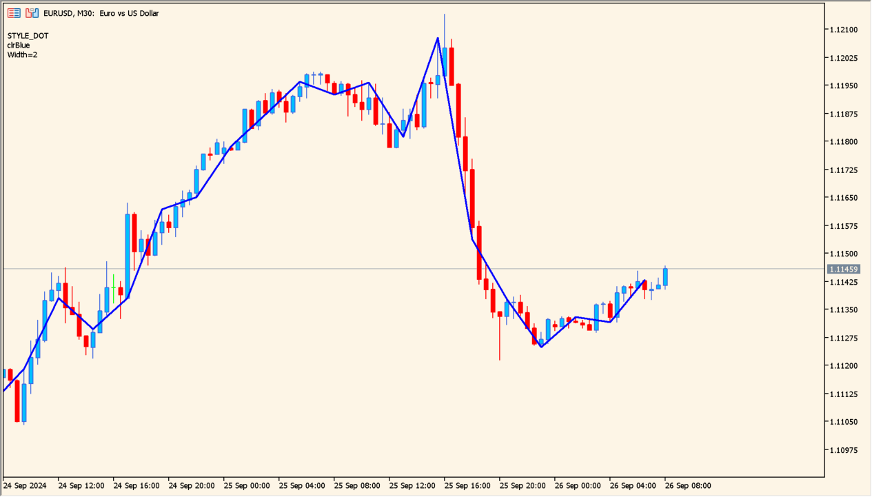 draw_section - Highlighting short-term price segments clearly