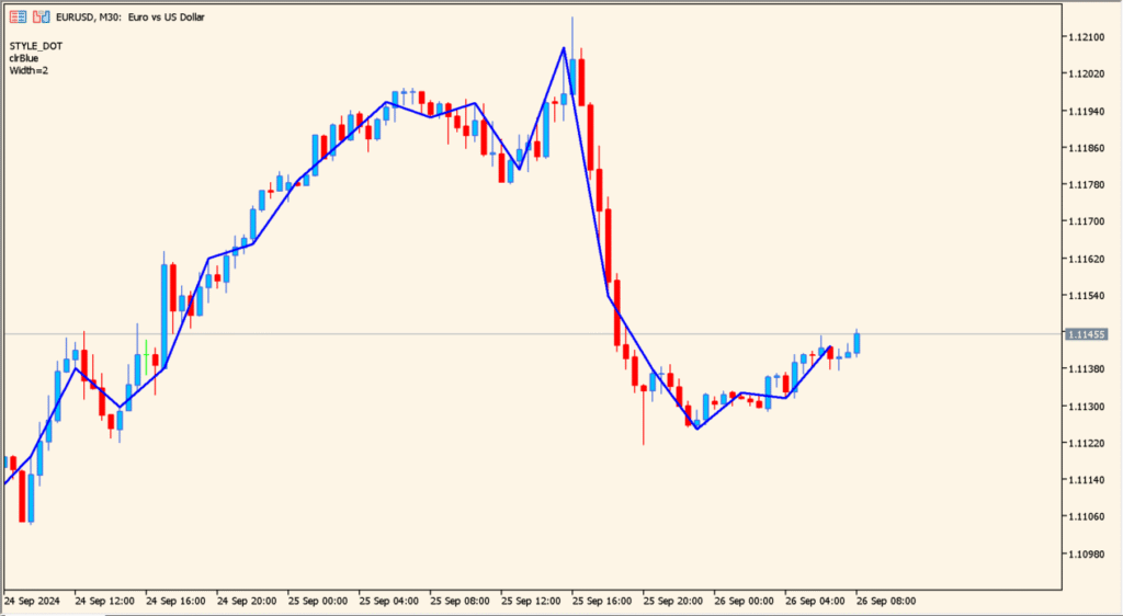 draw_section - Highlighting short-term price segments clearly