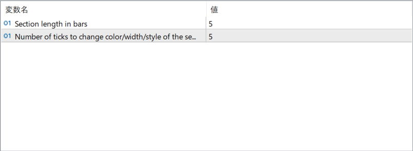 draw_section - Highlighting short-term price segments clearly
