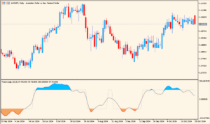 trend-scalp-indicator 1.00 - A smooth T3-based momentum scalper