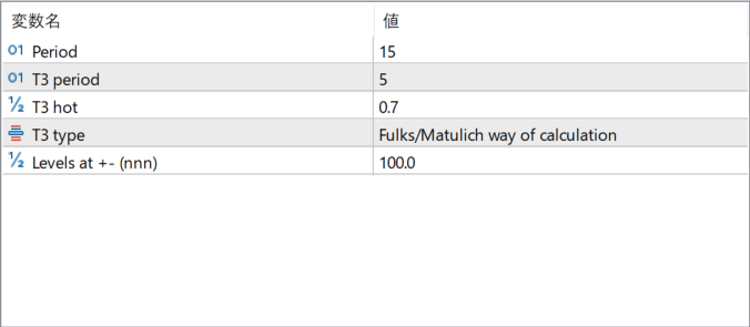 trend-scalp-indicator 1.00 - A smooth T3-based momentum scalper