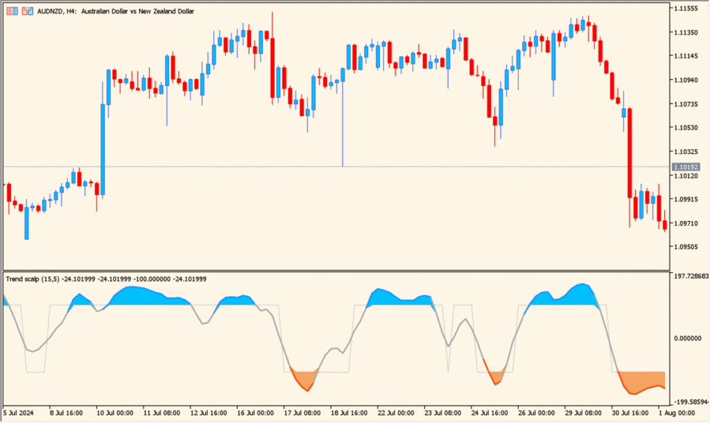 trend-scalp-indicator 1.00 - A smooth T3-based momentum scalper