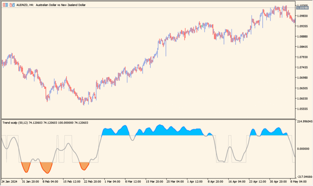 trend-scalp-indicator 1.00 - A smooth T3-based momentum scalper