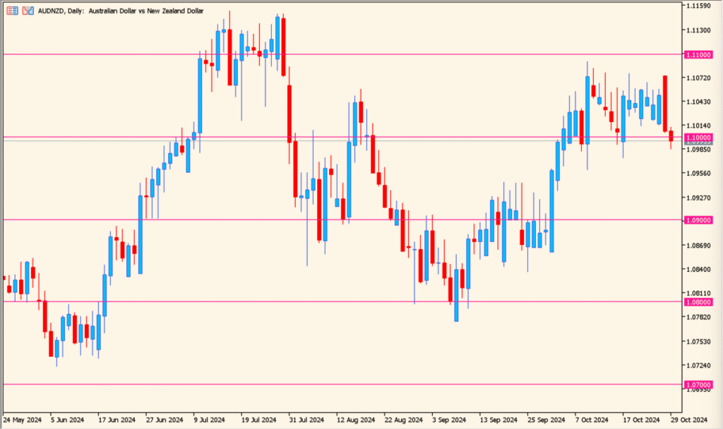JFRoundNumber 1.04 - Auto-draw clean round number levels