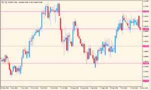 JFRoundNumber 1.04 - Auto-draw clean round number levels