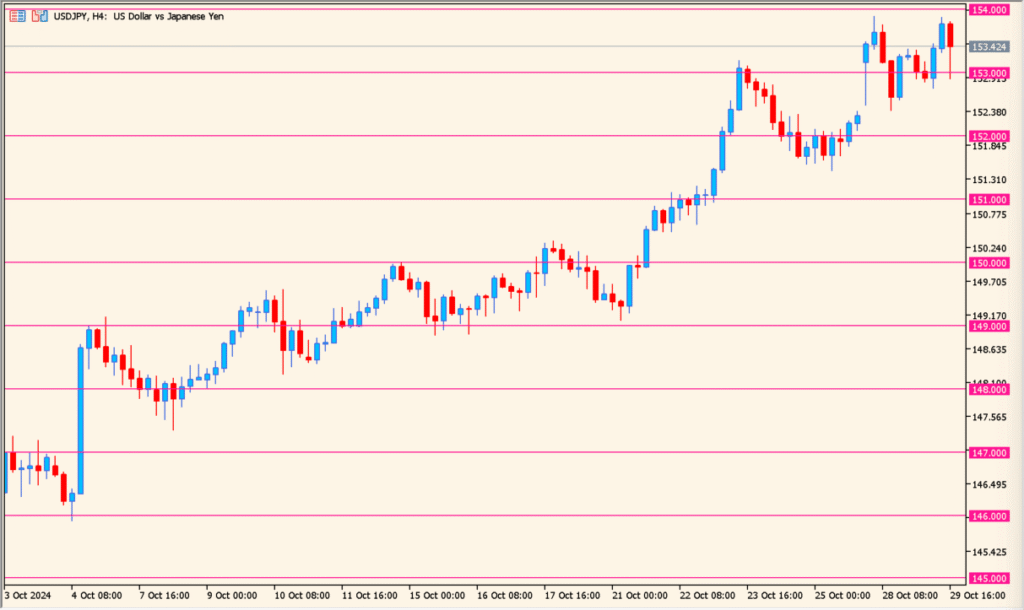 JFRoundNumber 1.04 - Auto-draw clean round number levels